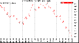 Milwaukee Weather Heat Index<br>(24 Hours)