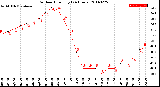 Milwaukee Weather Outdoor Humidity<br>(24 Hours)