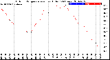 Milwaukee Weather Outdoor Temperature<br>vs Heat Index<br>(24 Hours)