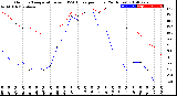 Milwaukee Weather Outdoor Temperature<br>vs THSW Index<br>per Hour<br>(24 Hours)