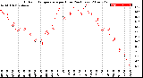 Milwaukee Weather Outdoor Temperature<br>per Hour<br>(24 Hours)