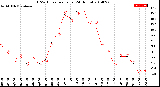 Milwaukee Weather THSW Index<br>per Hour<br>(24 Hours)