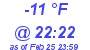 Milwaukee Weather Dewpoint High Low Today