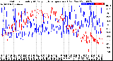 Milwaukee Weather Outdoor Humidity<br>At Daily High<br>Temperature<br>(Past Year)