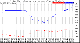 Milwaukee Weather Outdoor Humidity<br>vs Temperature<br>Every 5 Minutes