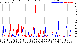 Milwaukee Weather Outdoor Rain<br>Daily Amount<br>(Past/Previous Year)