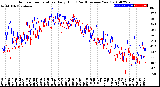 Milwaukee Weather Outdoor Temperature<br>Daily High<br>(Past/Previous Year)