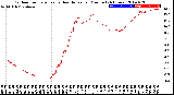 Milwaukee Weather Outdoor Temperature<br>vs Heat Index<br>per Minute<br>(24 Hours)