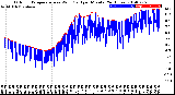 Milwaukee Weather Outdoor Temperature<br>vs Wind Chill<br>per Minute<br>(24 Hours)