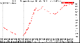 Milwaukee Weather Outdoor Temperature<br>per Minute<br>(24 Hours)