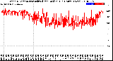 Milwaukee Weather Wind Direction<br>Normalized and Median<br>(24 Hours) (New)