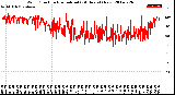 Milwaukee Weather Wind Direction<br>Normalized<br>(24 Hours) (New)