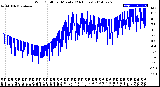 Milwaukee Weather Wind Chill<br>per Minute<br>(24 Hours)