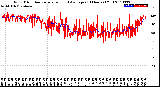 Milwaukee Weather Wind Direction<br>Normalized and Average<br>(24 Hours) (Old)