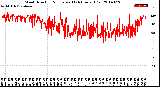 Milwaukee Weather Wind Direction<br>Normalized<br>(24 Hours) (Old)