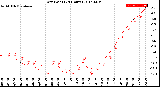 Milwaukee Weather Dew Point<br>(24 Hours)