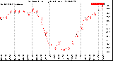 Milwaukee Weather Outdoor Humidity<br>(24 Hours)