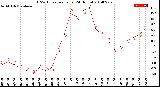 Milwaukee Weather THSW Index<br>per Hour<br>(24 Hours)