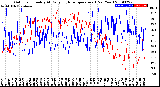 Milwaukee Weather Outdoor Humidity<br>At Daily High<br>Temperature<br>(Past Year)