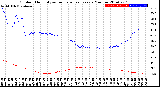 Milwaukee Weather Outdoor Humidity<br>vs Temperature<br>Every 5 Minutes