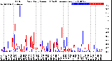 Milwaukee Weather Outdoor Rain<br>Daily Amount<br>(Past/Previous Year)