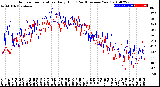 Milwaukee Weather Outdoor Temperature<br>Daily High<br>(Past/Previous Year)