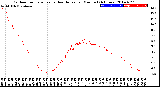 Milwaukee Weather Outdoor Temperature<br>vs Heat Index<br>per Minute<br>(24 Hours)