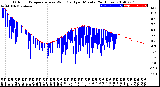 Milwaukee Weather Outdoor Temperature<br>vs Wind Chill<br>per Minute<br>(24 Hours)