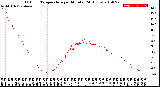 Milwaukee Weather Outdoor Temperature<br>per Minute<br>(24 Hours)