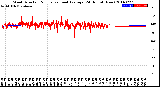 Milwaukee Weather Wind Direction<br>Normalized and Average<br>(24 Hours) (New)