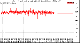 Milwaukee Weather Wind Direction<br>Normalized<br>(24 Hours) (New)