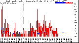 Milwaukee Weather Wind Speed<br>Actual and Average<br>by Minute<br>(24 Hours) (New)