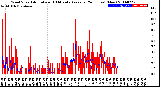 Milwaukee Weather Wind Speed<br>Actual and 10 Minute<br>Average<br>(24 Hours) (New)