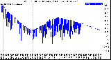 Milwaukee Weather Wind Chill<br>per Minute<br>(24 Hours)