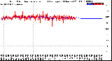 Milwaukee Weather Wind Direction<br>Normalized and Average<br>(24 Hours) (Old)