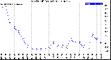 Milwaukee Weather Wind Chill<br>(24 Hours)