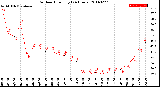 Milwaukee Weather Outdoor Humidity<br>(24 Hours)