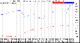 Milwaukee Weather Outdoor Humidity<br>vs Temperature<br>Every 5 Minutes