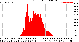 Milwaukee Weather Solar Radiation<br>per Minute<br>(24 Hours)