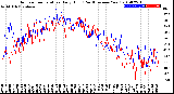 Milwaukee Weather Outdoor Temperature<br>Daily High<br>(Past/Previous Year)