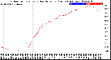 Milwaukee Weather Outdoor Temperature<br>vs Heat Index<br>per Minute<br>(24 Hours)