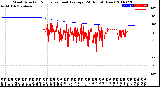 Milwaukee Weather Wind Direction<br>Normalized and Average<br>(24 Hours) (New)