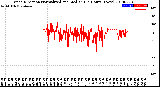 Milwaukee Weather Wind Direction<br>Normalized and Median<br>(24 Hours) (New)