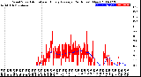 Milwaukee Weather Wind Speed<br>Actual and Hourly<br>Average<br>(24 Hours) (New)