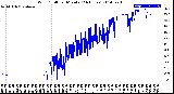 Milwaukee Weather Wind Chill<br>per Minute<br>(24 Hours)