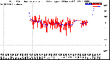 Milwaukee Weather Wind Direction<br>Normalized and Average<br>(24 Hours) (Old)