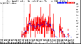 Milwaukee Weather Wind Speed<br>Actual and Median<br>by Minute<br>(24 Hours) (Old)