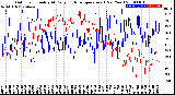 Milwaukee Weather Outdoor Humidity<br>At Daily High<br>Temperature<br>(Past Year)