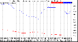 Milwaukee Weather Outdoor Humidity<br>vs Temperature<br>Every 5 Minutes