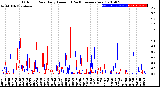 Milwaukee Weather Outdoor Rain<br>Daily Amount<br>(Past/Previous Year)